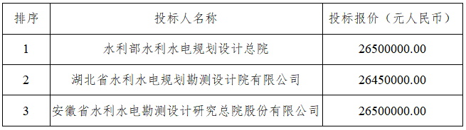 招標(biāo)1 招標(biāo)1